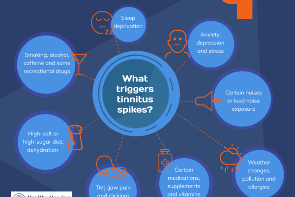 tinnitus spike